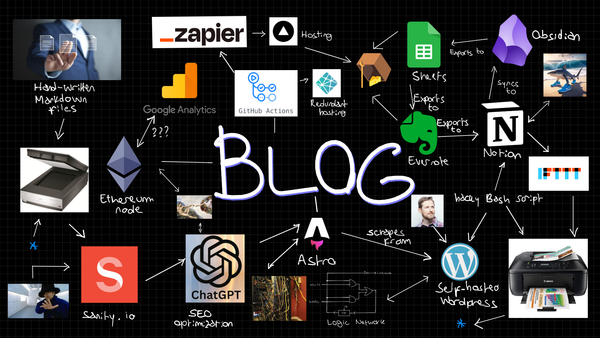 Article image preview